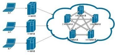 分布式存储品牌前十大排名，引领未来数据存储与处理服务新潮流