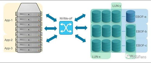 GPU直连NVMe SSD 释放数据处理与存储潜力的新范式