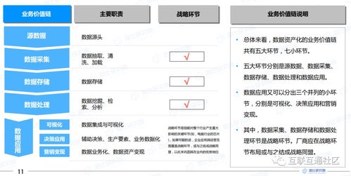 数据资产化的展现形式与概念 数据处理和存储服务的核心角色