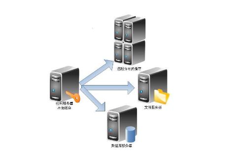 揭秘原始服务器 数据处理与存储服务的核心位置探秘