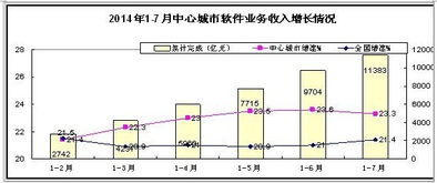 长春市工信局 以数据处理与存储服务赋能产业数字化转型