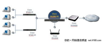 经济、易用、高效 思科200系列交换机的数据处理与存储服务管理