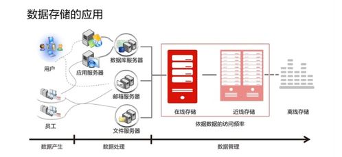 2020年11月8日 数据处理与存储服务的现状与展望